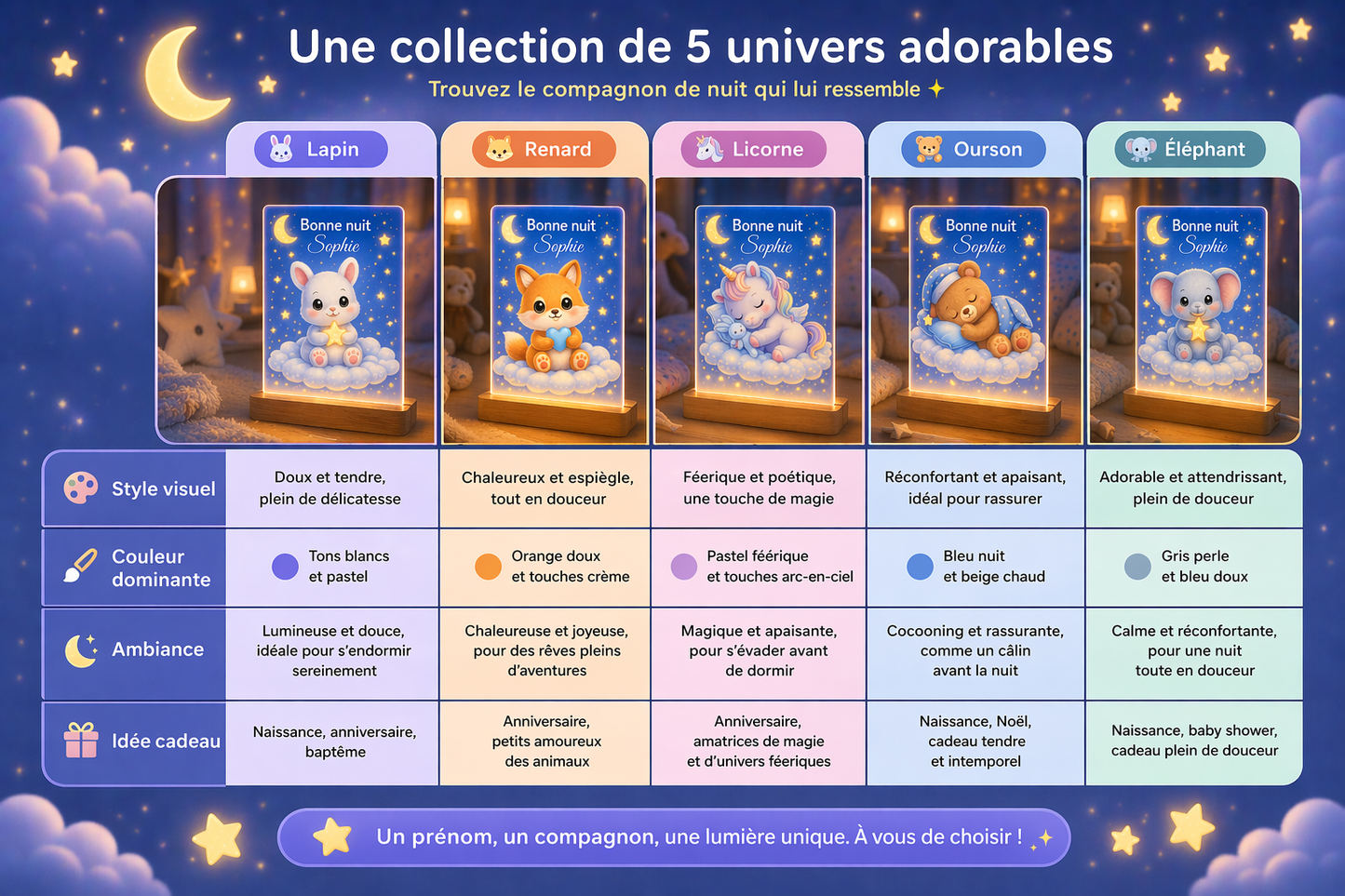 Veilleuse bébé personnalisée avec prénom